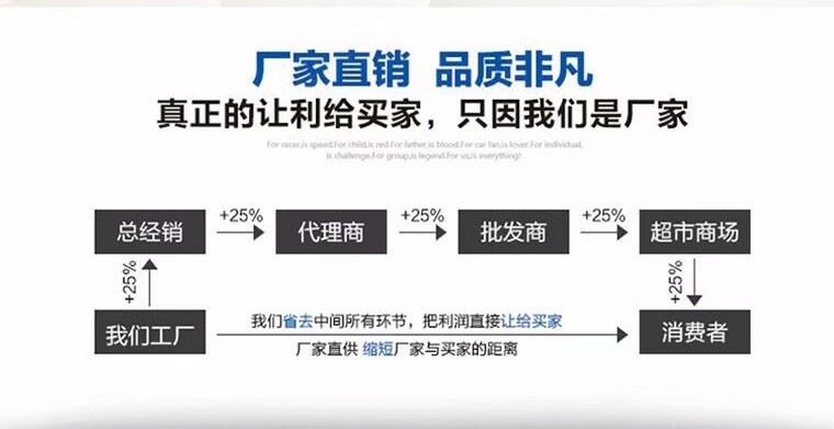 廠家直銷優(yōu)勢 廠家直銷優(yōu)勢